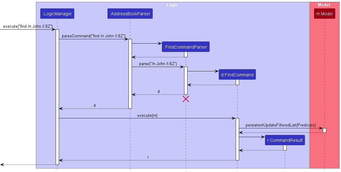 FindSequenceDiagram